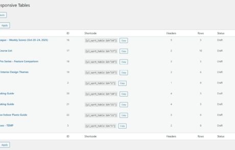 Flexibles — Responsive Tables